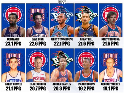 Top 25 Detroit Pistons of All.